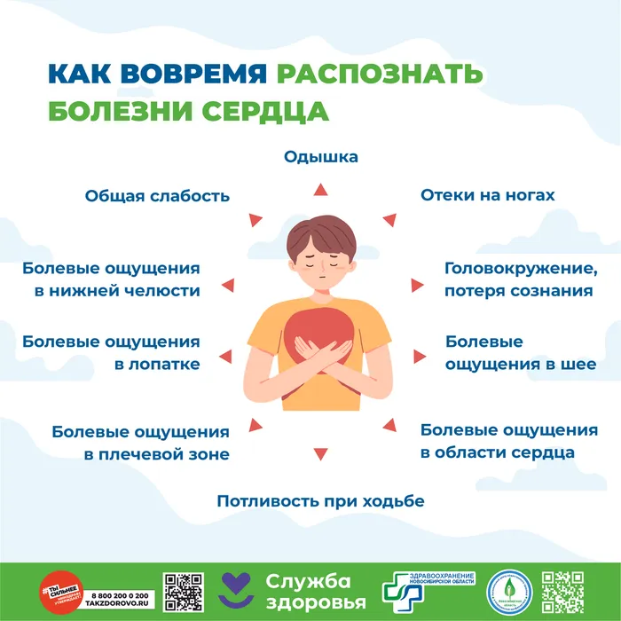 Болезни сердца Как распознать3