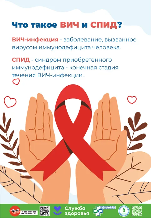 Что необходимо знать о ВИЧ и СПИД2