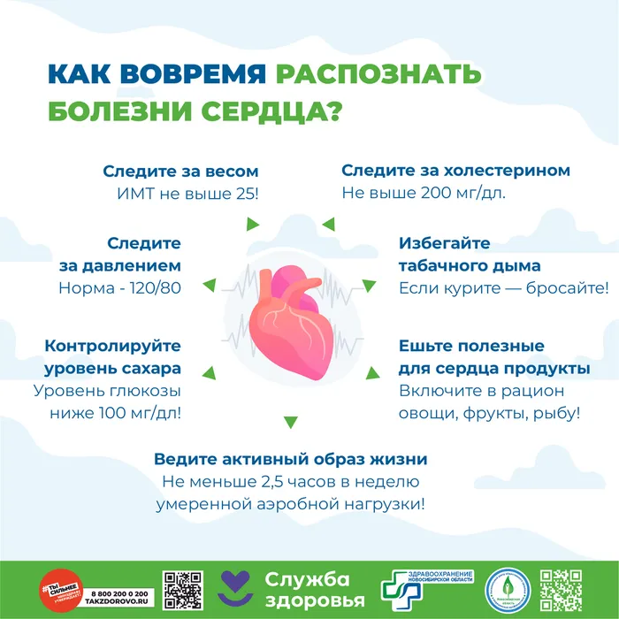 Болезни сердца Как распознать5