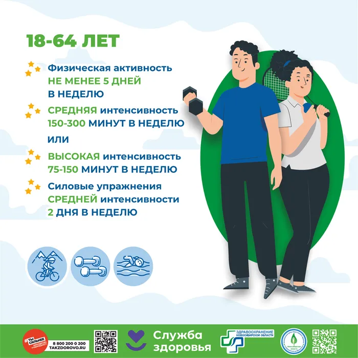 Физическая активность залог здоровья3