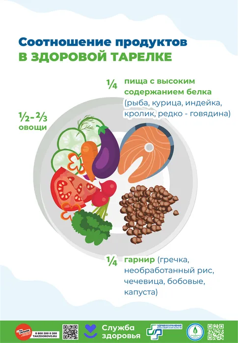 Здоровое питание3